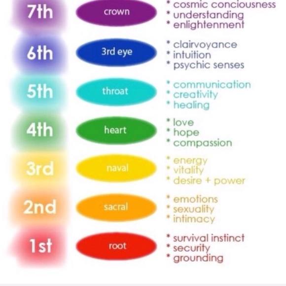 Genuine gemstones 7 chakra lotus flower bracelet - Picture 8 of 10